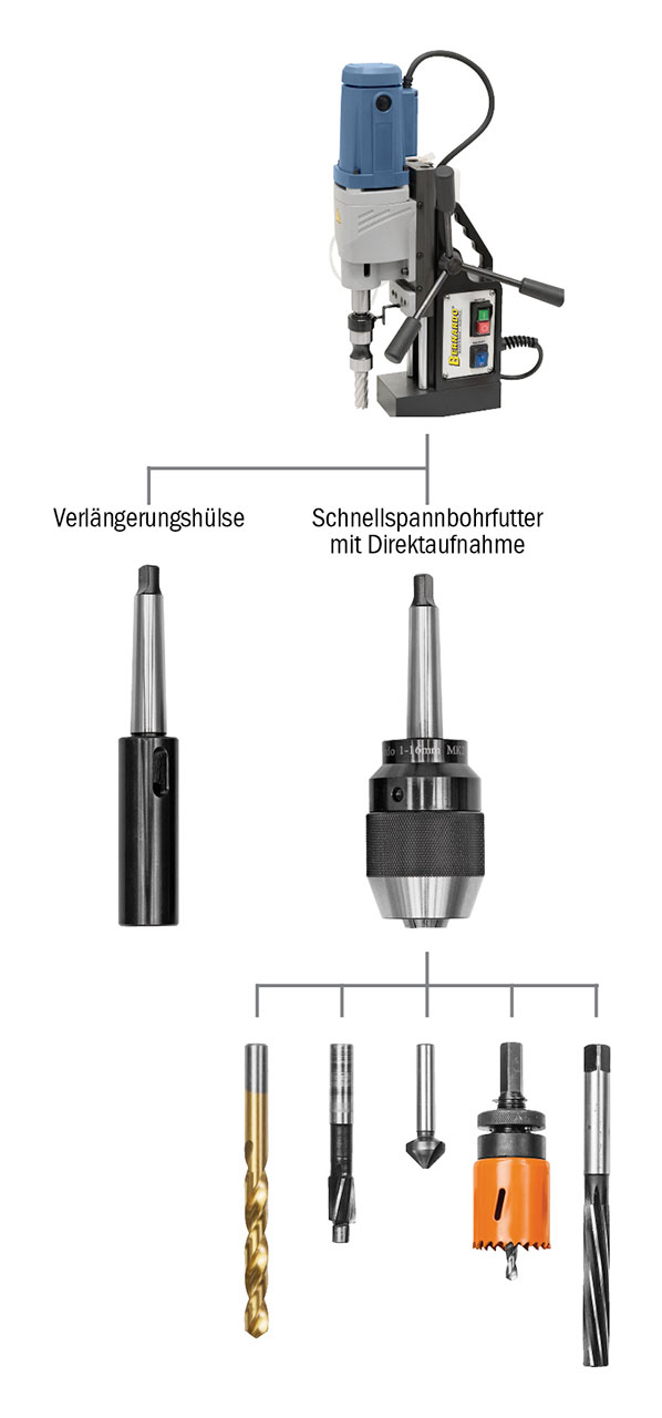 Magnet-Kernbohrmaschine MD 5075 *